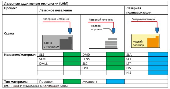 Аддитивные технологии схема