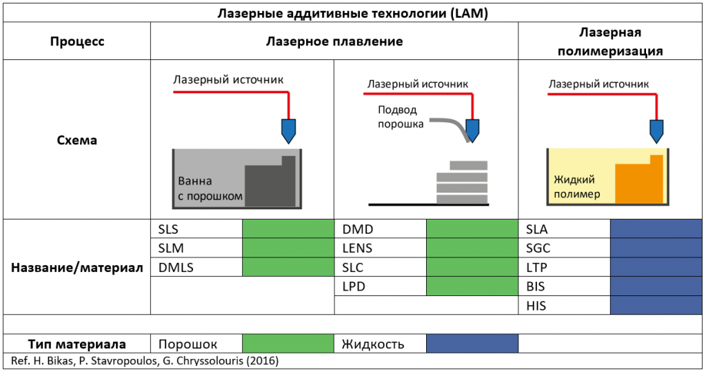 Что такое 3D-моделирование? Виды, применение, программное обеспечение и многое другое