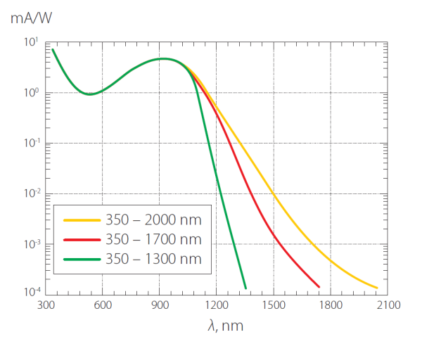 ИК визуализатор